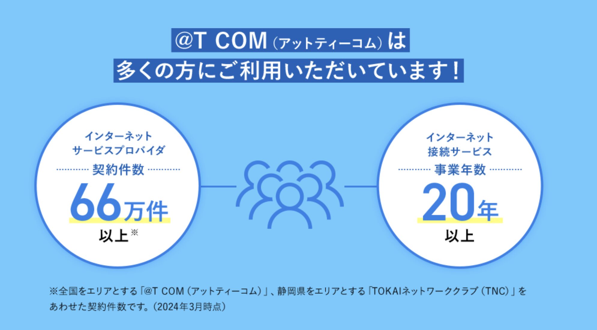 @T COMは20年以上の歴史あるISP