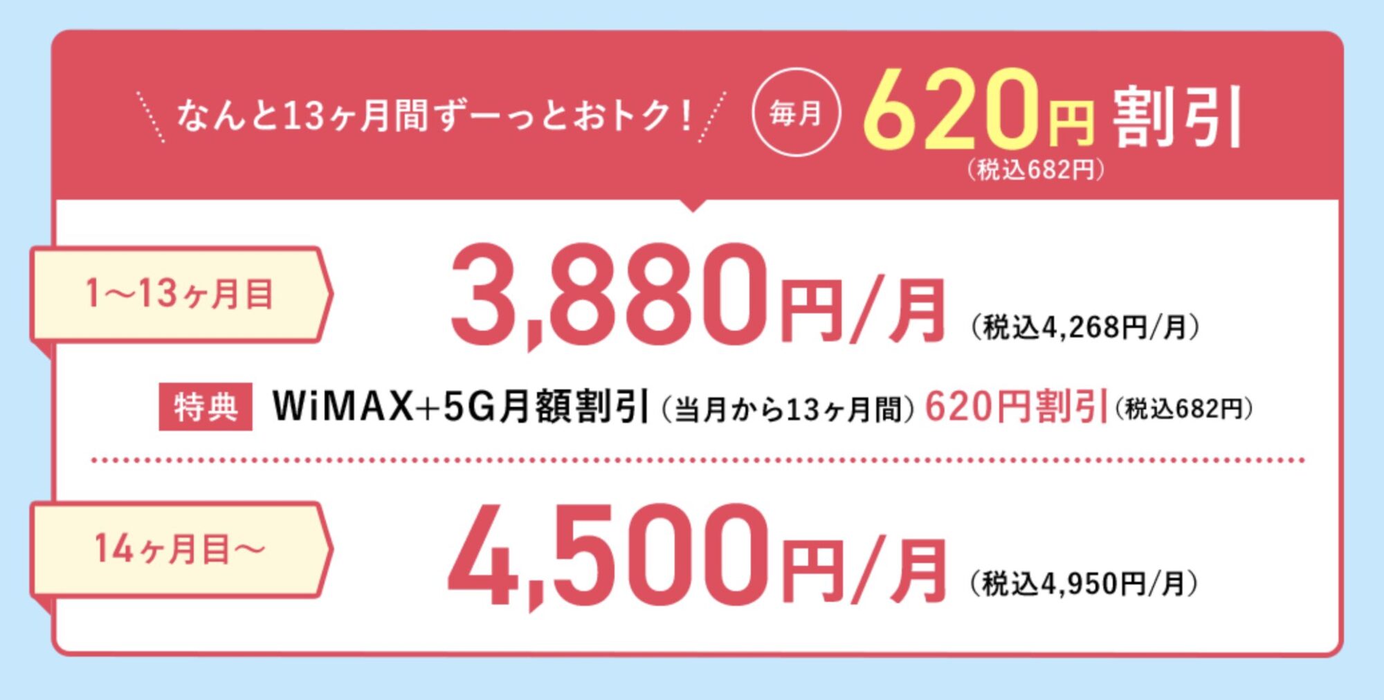 13ヶ月間は月額料金の割引あり