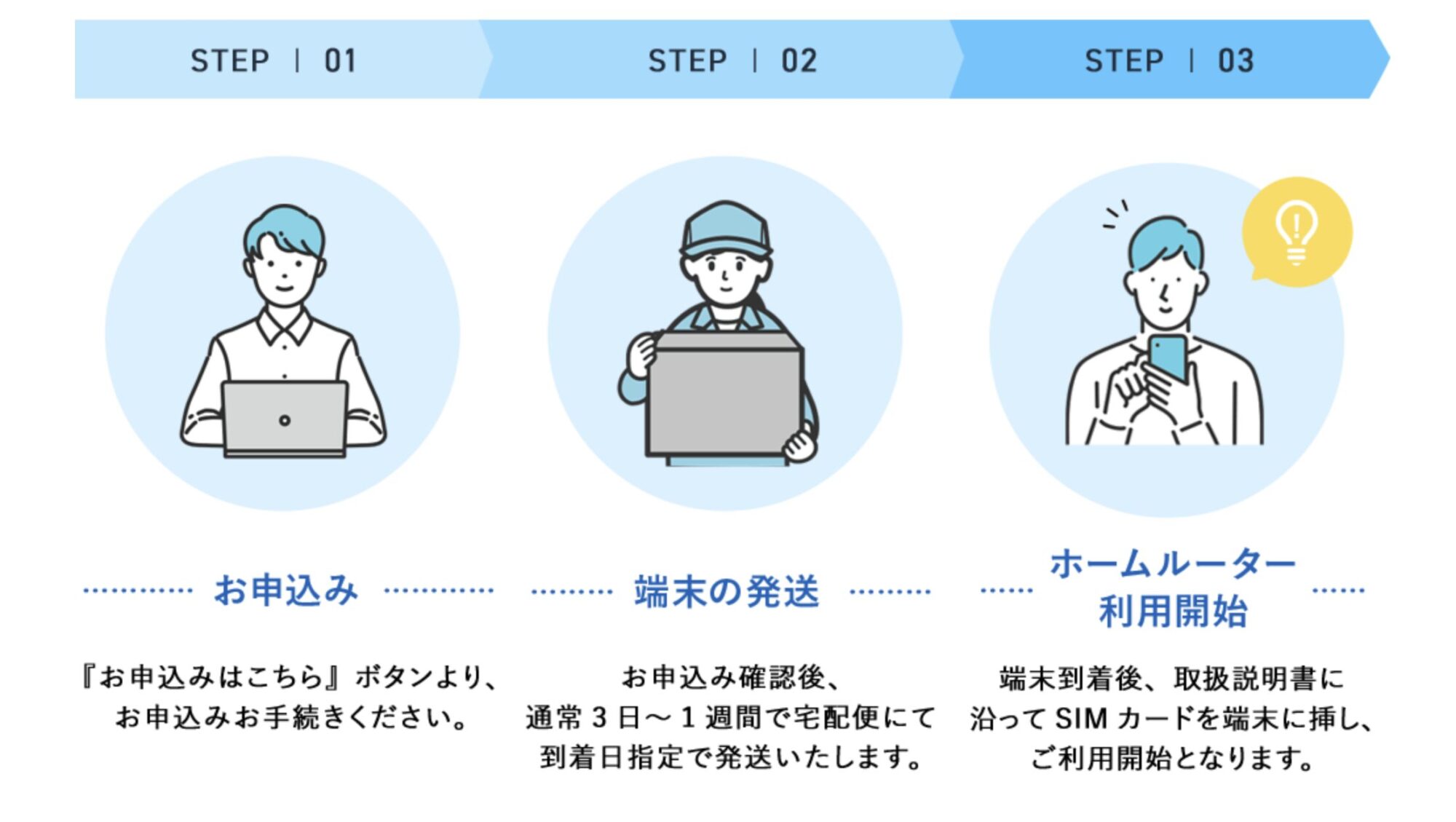 申し込み〜利用開始までの流れ