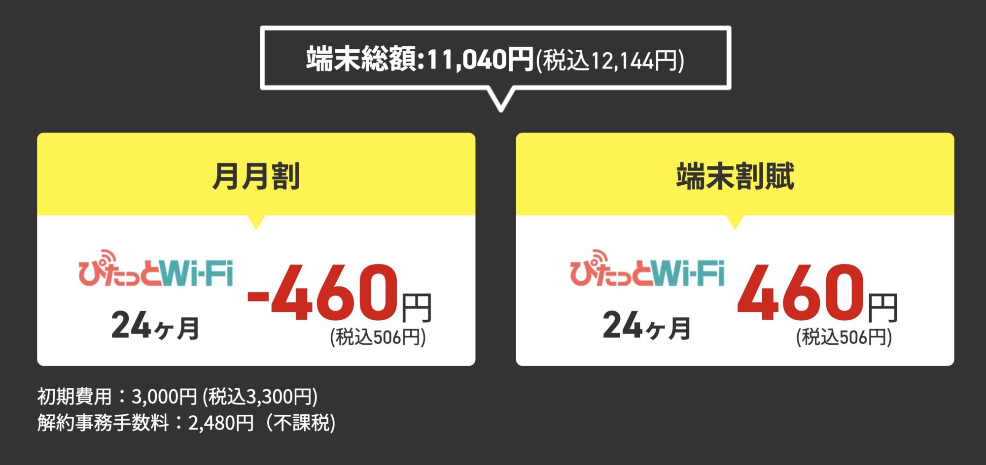 端末代は2年利用すれば実質無料になる