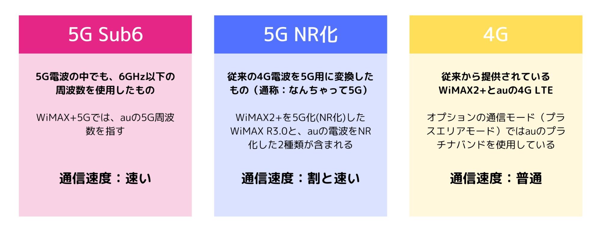 UQ WiMAXのサービス提供エリア